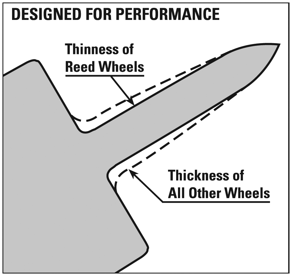 cutter-wheels-reed-manufacturing